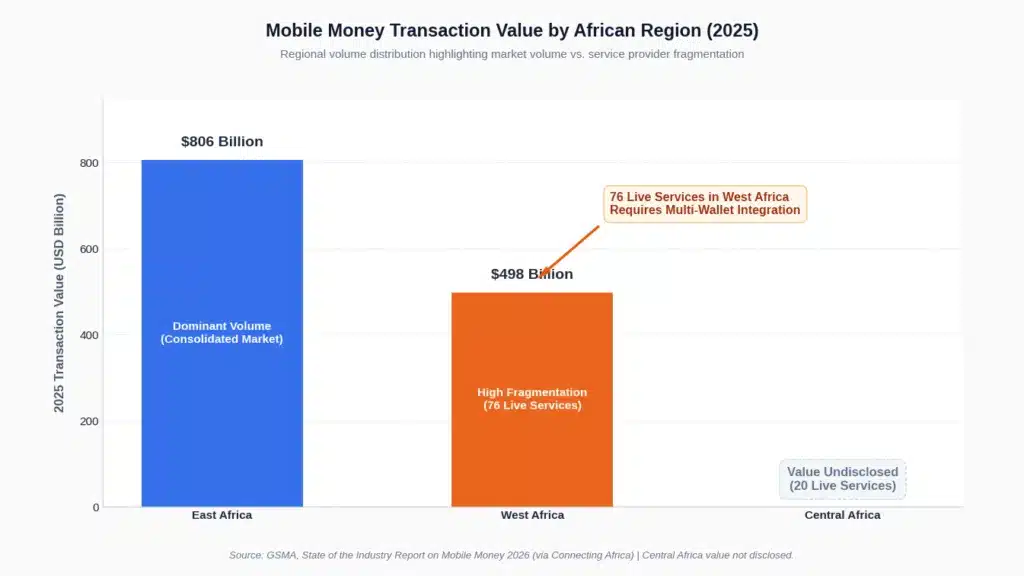 Delivery App Development in West Africa: 2026 Guide 3 Code Generated Image 7 1
