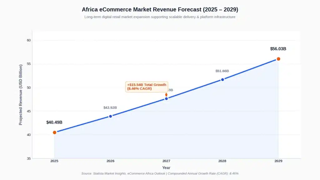 Delivery App Development in West Africa: 2026 Guide 8 Code Generated Image 9 1