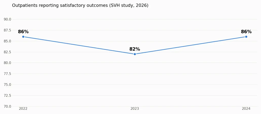 Seha Virtual Hospital: Lessons for Building Virtual Hospital Software in Saudi Arabia 4 image 27